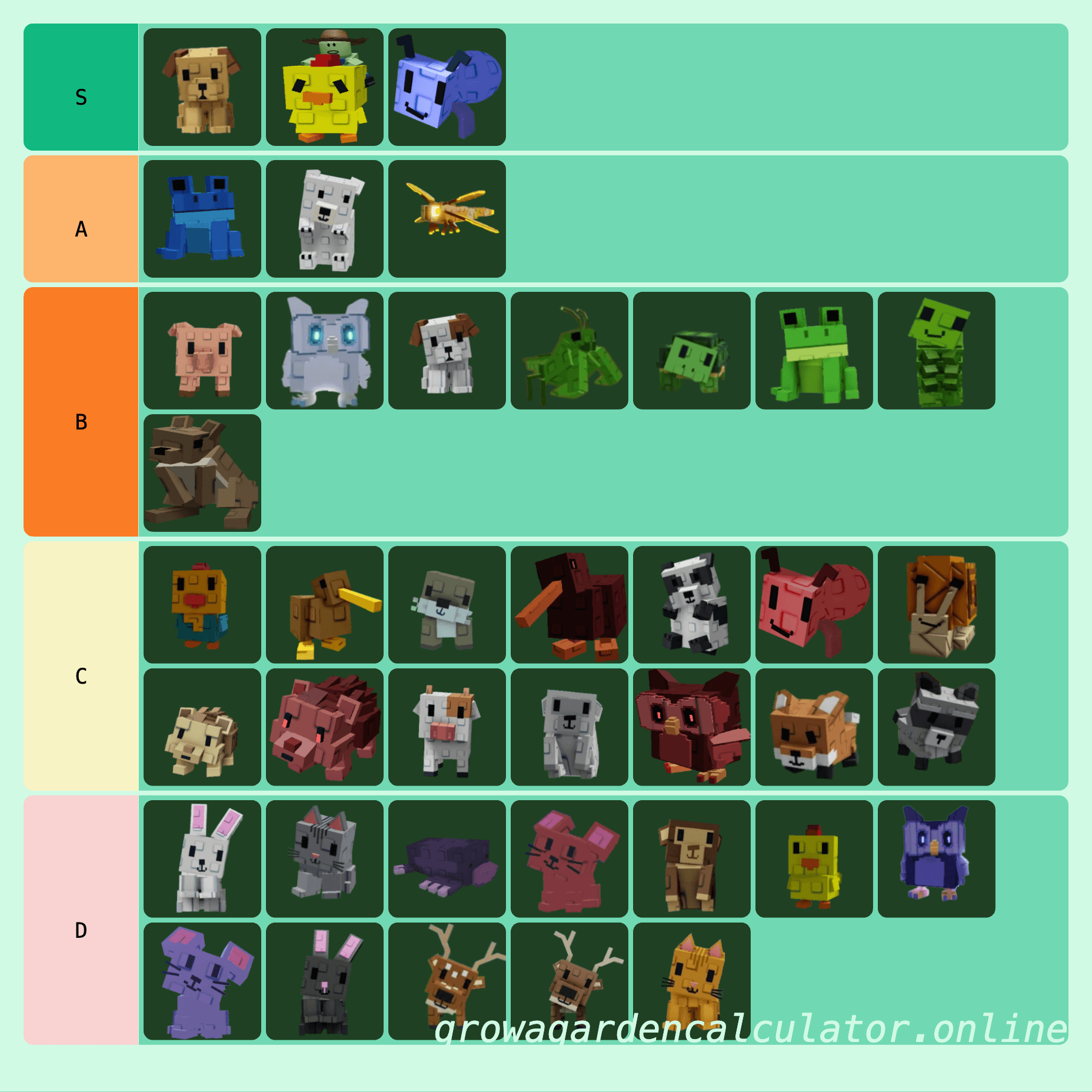 Grow a Garden Pet Tier List